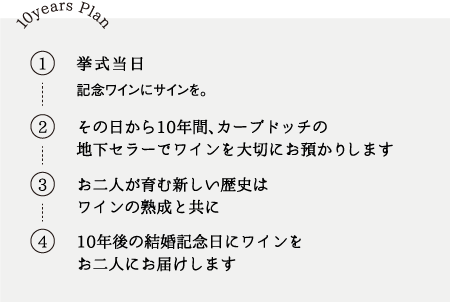 10years Planの流れ